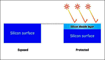 Silicon Dioxide Surface